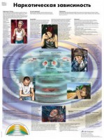 Плакат "Наркотическая зависимость" ламинированный - fgospostavki.ru - Салехард