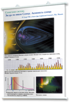 Плакаты по астрономии для оформления кабинета - fgospostavki.ru - Салехард