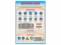 Стенд "Дорожные знаки: изменения в Правилах дорожного движения РФ" - fgospostavki.ru - Салехард