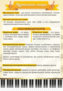 Стенд "Музыкальные жанры" - fgospostavki.ru - Салехард