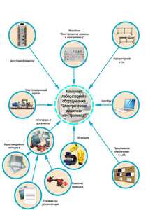 Лаборатория "Электрические машины и электропривод" - fgospostavki.ru - Салехард