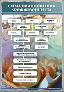 Стенд "Схема приготовления дрожжевого теста" - fgospostavki.ru - Салехард