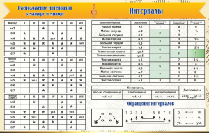 Стенд "Интервалы" - fgospostavki.ru - Салехард
