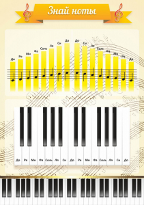 Стенд "Знай ноты" - fgospostavki.ru - Салехард