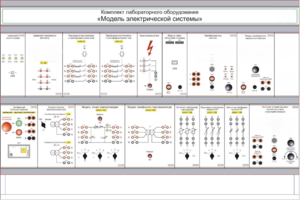 Комплект лабораторного оборудования «Модель электрической системы»  - fgospostavki.ru - Салехард