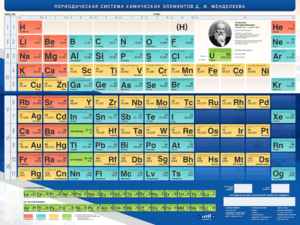 Стенд "Периодическая система химических элементов Д.И. Менделеева" - fgospostavki.ru - Салехард