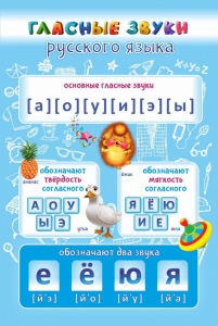 Стенд "Гласные звуки русского языка" - fgospostavki.ru - Салехард