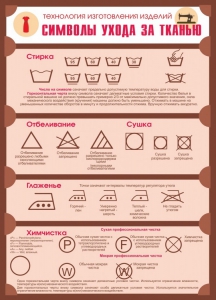 Стенд "Символы ухода за тканью" - fgospostavki.ru - Салехард