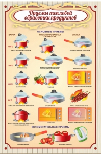 Стенд "Приемы тепловой обработки продуктов" - fgospostavki.ru - Салехард