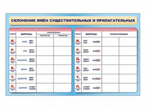 Фрагмент (демонстрационный) маркерный (двухсторонний) "Склонение имен существительных и прилагательных" - fgospostavki.ru - Салехард