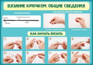 Стенд "Вязание крючком № 2" - fgospostavki.ru - Салехард