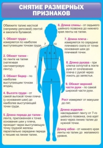 Стенд "Снятие мерок" Вариант 2 - fgospostavki.ru - Салехард