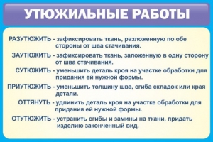 Стенд "Утюжильные работы" - fgospostavki.ru - Салехард