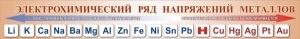 Стенд "Электрохимический ряд напряжений металлов" - fgospostavki.ru - Салехард