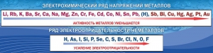 Стенд "Электрохимический ряд напряжений" - fgospostavki.ru - Салехард