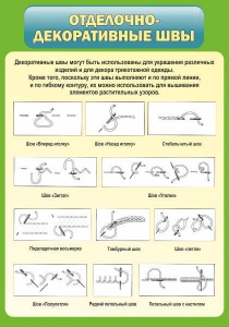 Стенд "Отделочно-декоративные швы" - fgospostavki.ru - Салехард