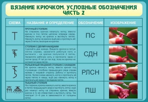 Стенд "Вязание крючком. Условные обозначения. Часть 2" - fgospostavki.ru - Салехард