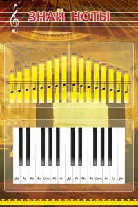 Стенд "Знай ноты" - fgospostavki.ru - Салехард