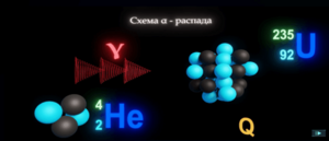 Виртуальный лабораторный практикум «Ядерная физика. Виды ядерных превращений» - fgospostavki.ru - Салехард