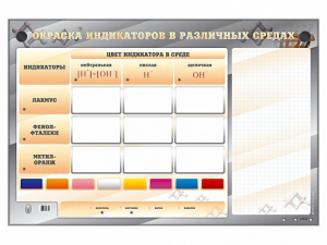 Электрифицированный оптический стенд "Окраска индикаторов в различных средах" с маркерными полями - fgospostavki.ru - Салехард