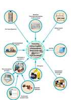 Лаборатория "Электрические машины и электропривод" - fgospostavki.ru - Салехард