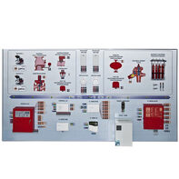 Интерактивный демонстрационно-тренажерный стенд «Системы автоматического пожаротушения» - fgospostavki.ru - Салехард