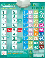 Озвученный плакат "Таблица умножения" - fgospostavki.ru - Салехард