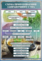 Стенд "Схема приготовления заправочного супа" - fgospostavki.ru - Салехард