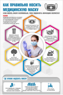 Плакат "Как правильно носить медицинскую маску" - fgospostavki.ru - Салехард