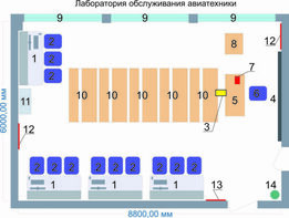 Учебная лаборатория обслуживания авиатехники - fgospostavki.ru - Салехард