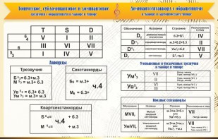 Стенд "Аккорды" - fgospostavki.ru - Салехард