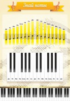 Стенд "Знай ноты" - fgospostavki.ru - Салехард