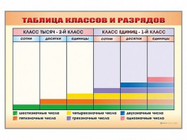 Фрагмент (демонстрационный) маркерный "Таблица классов и разрядов" - fgospostavki.ru - Салехард