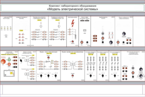 Комплект лабораторного оборудования «Модель электрической системы»  - fgospostavki.ru - Салехард
