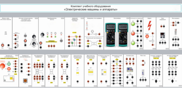 Комплект учебного оборудования «Электрические машины и аппараты» - fgospostavki.ru - Салехард