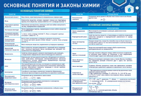 Стенд "Основные понятия и законы химии" - fgospostavki.ru - Салехард