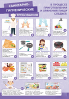 Стенд "Санитарно-гигиенические требования" - fgospostavki.ru - Салехард