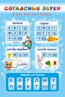 Стенд "Согласные русского языка" - fgospostavki.ru - Салехард