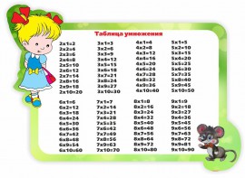 Стенд резной "Таблица умножения" Вариант 3 - fgospostavki.ru - Салехард