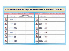 Фрагмент (демонстрационный) маркерный (двухсторонний) "Склонение имен существительных и прилагательных" - fgospostavki.ru - Салехард