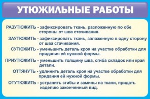Стенд "Утюжильные работы" - fgospostavki.ru - Салехард