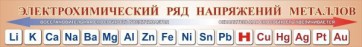 Стенд "Электрохимический ряд напряжений металлов" - fgospostavki.ru - Салехард