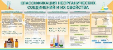 Стенд "Классификация неорганических соединений и их свойства" - fgospostavki.ru - Салехард