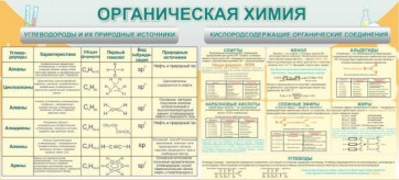 Стенд "Органическая химия" - fgospostavki.ru - Салехард