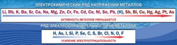 Стенд "Электрохимический ряд напряжений" - fgospostavki.ru - Салехард