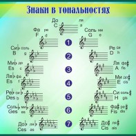 Стенд "Знаки в тональностях" - fgospostavki.ru - Салехард