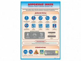 Стенд "Дорожные знаки: изменения в Правилах дорожного движения РФ" - fgospostavki.ru - Салехард